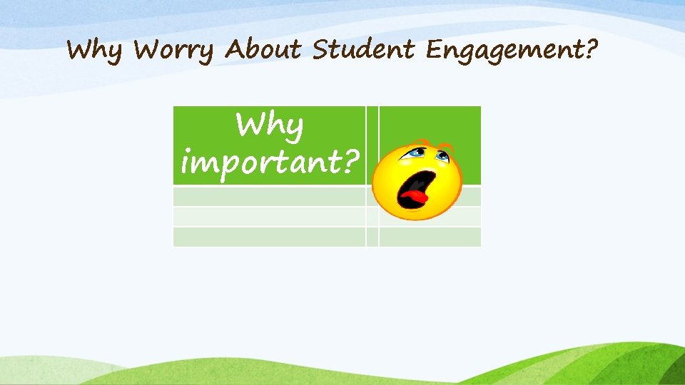 Why Worry About Student Engagement? Why important? 
