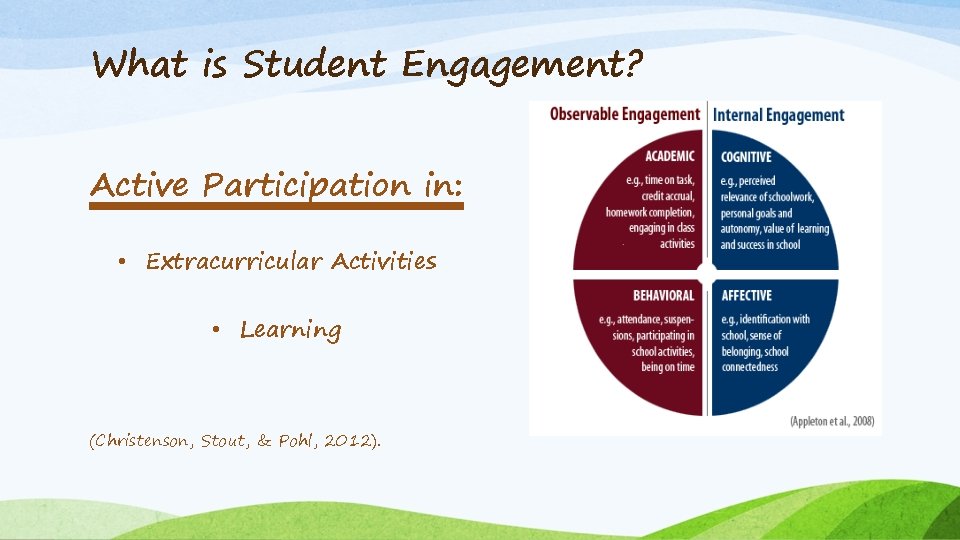 What is Student Engagement? Active Participation in: • Extracurricular Activities • Learning (Christenson, Stout,