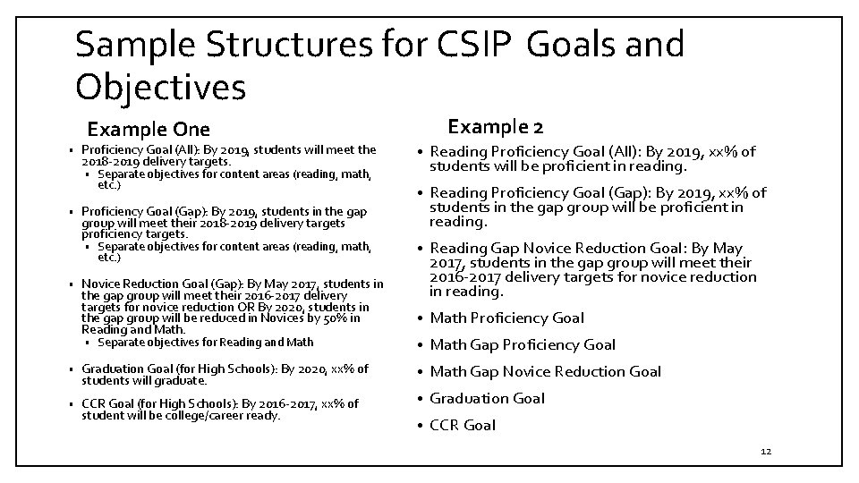 Sample Structures for CSIP Goals and Objectives Example 2 Example One • Proficiency Goal