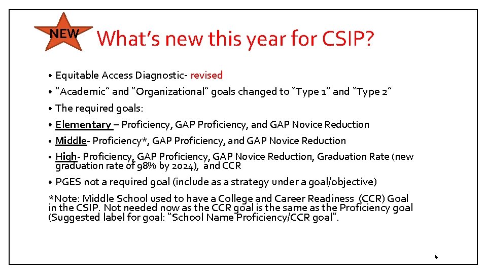 NEW What’s new this year for CSIP? Equitable Access Diagnostic- revised • “Academic” and