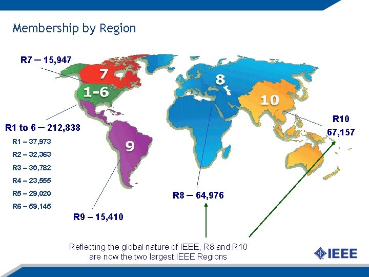 Membership by Region R 7 – 15, 947 R 10 67, 157 R 1