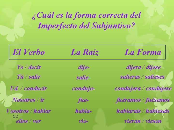 ¿Cuál es la forma correcta del Imperfecto del Subjuntivo? El Verbo La Raíz La