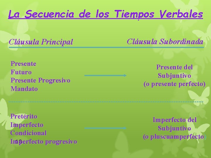 La Secuencia de los Tiempos Verbales Cláusula Principal Cláusula Subordinada Presente Futuro Presente Progresivo