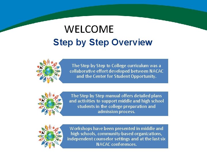 WELCOME Step by Step Overview The Step by Step to College curriculum was a