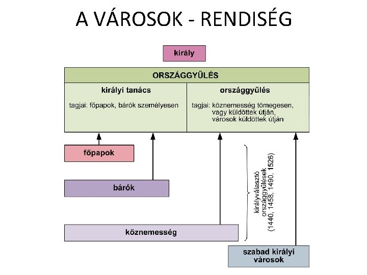 A VÁROSOK - RENDISÉG 