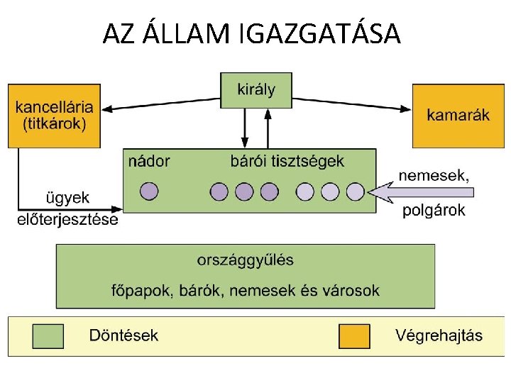 AZ ÁLLAM IGAZGATÁSA 