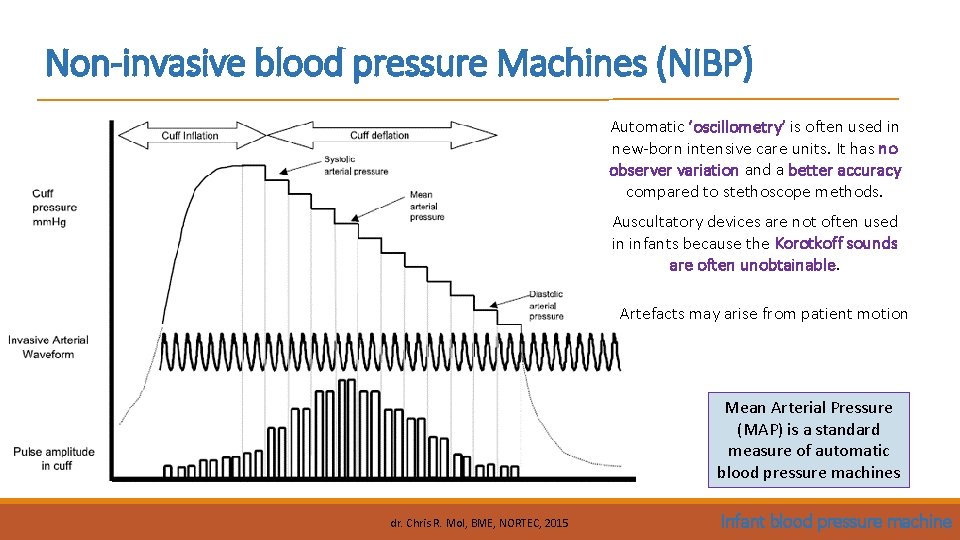 Non-invasive blood pressure Machines (NIBP) Automatic ‘oscillometry’ is often used in new-born intensive care