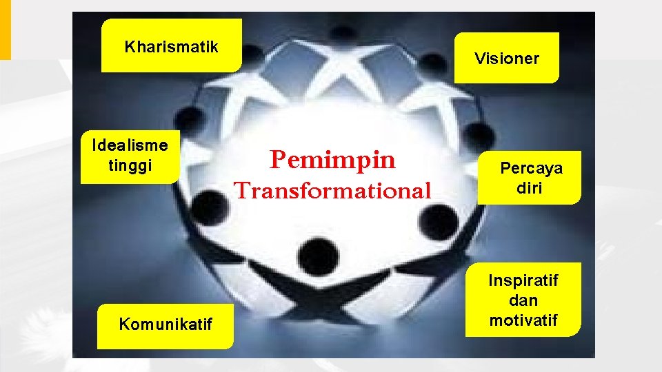 Kharismatik Idealisme tinggi Komunikatif Visioner Pemimpin Transformational Percaya diri Inspiratif dan motivatif 