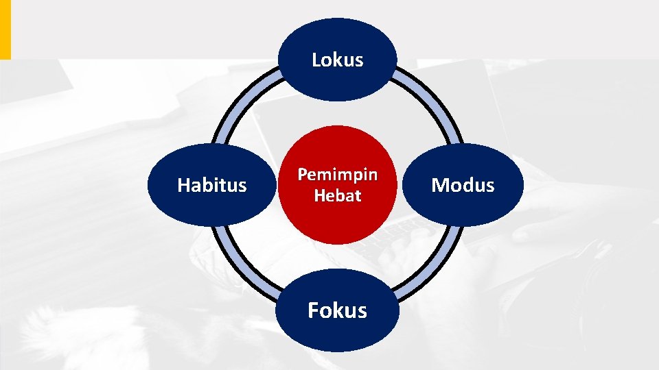 Lokus Habitus Pemimpin Hebat Fokus Modus 