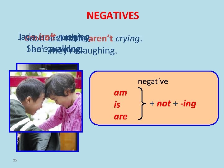 NEGATIVES Jada isn’t running. I am not studying. Scott and Katie aren’t crying. She’s