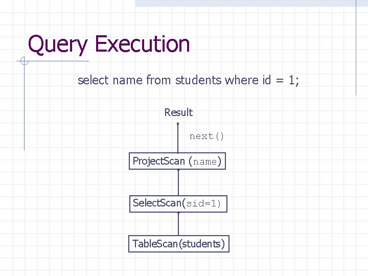 Query Execution select name from students where id = 1; Result next() Project. Scan