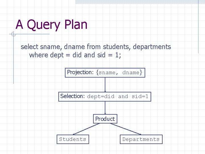 A Query Plan select sname, dname from students, departments where dept = did and