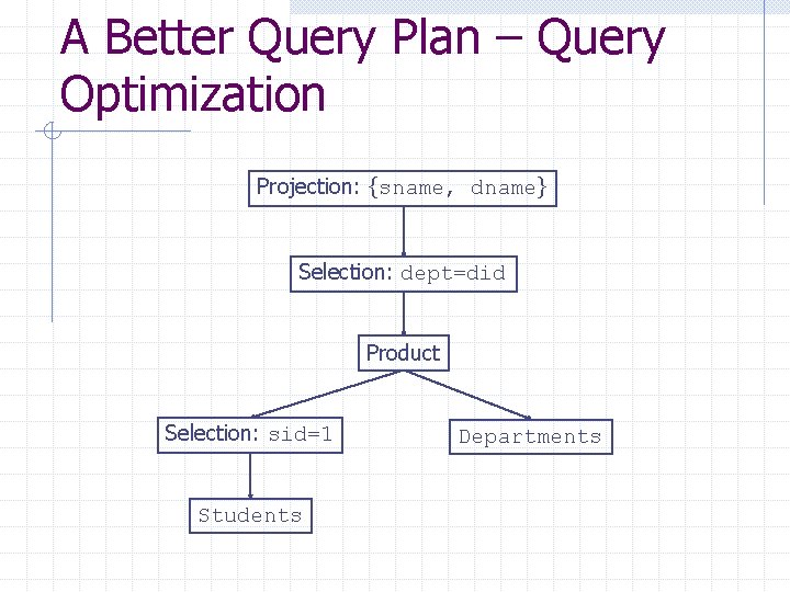 A Better Query Plan – Query Optimization Projection: {sname, dname} Selection: dept=did Product Selection: