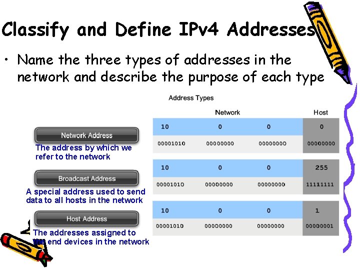 Classify and Define IPv 4 Addresses • Name three types of addresses in the