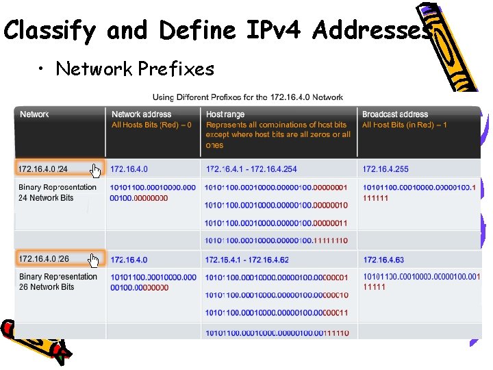 Classify and Define IPv 4 Addresses • Network Prefixes 