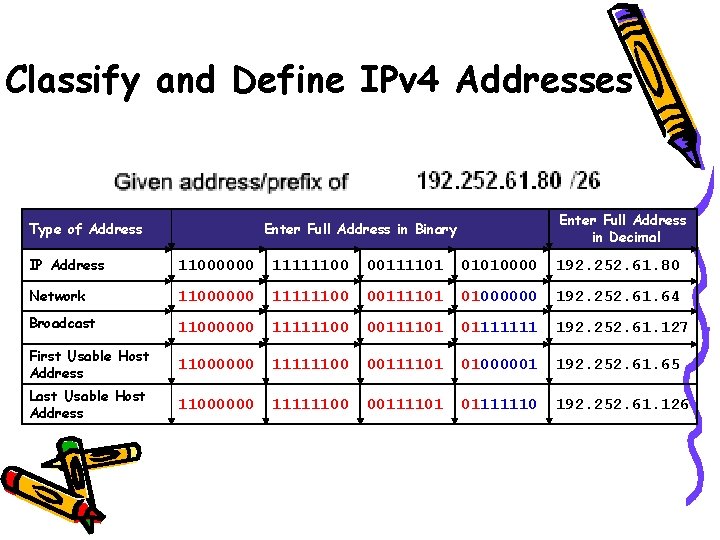 Classify and Define IPv 4 Addresses Type of Address Enter Full Address in Decimal