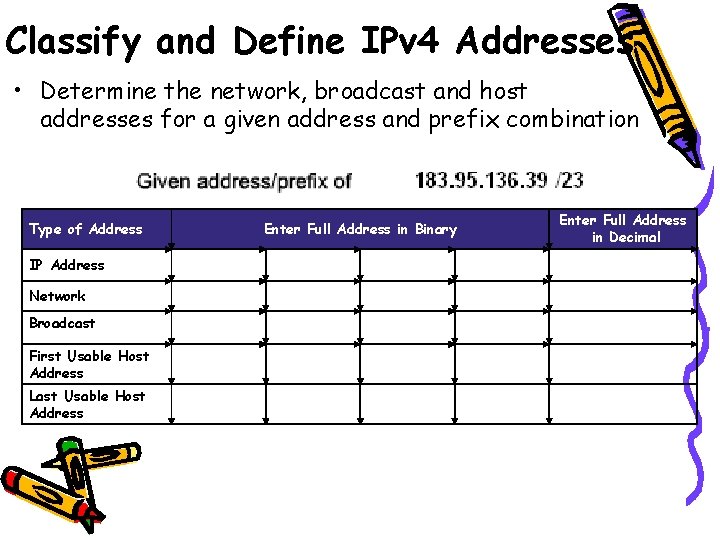 Classify and Define IPv 4 Addresses • Determine the network, broadcast and host addresses