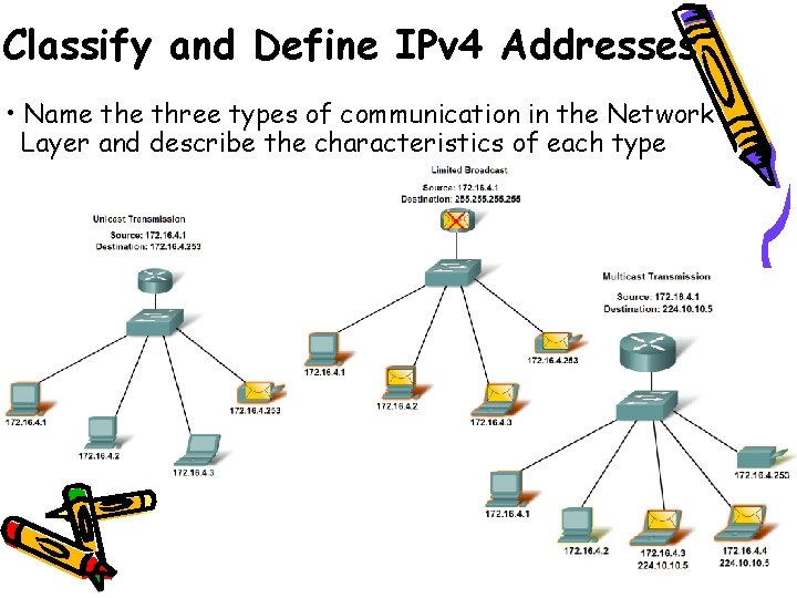 Classify and Define IPv 4 Addresses • Name three types of communication in the