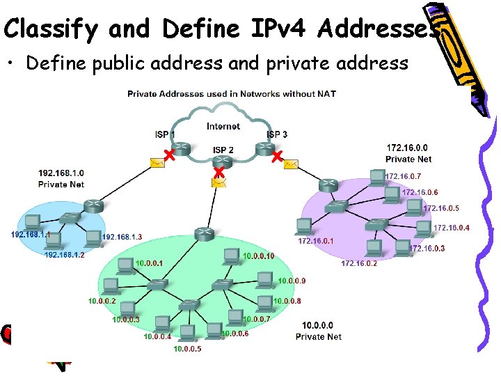 Classify and Define IPv 4 Addresses • Define public address and private address 