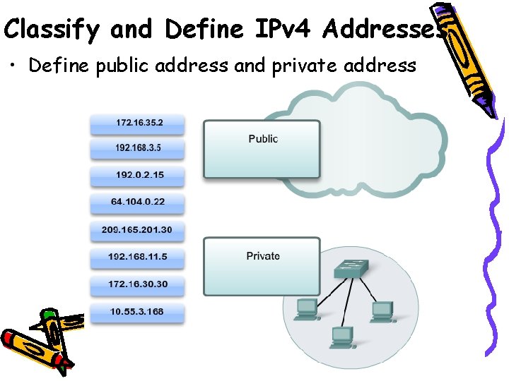 Classify and Define IPv 4 Addresses • Define public address and private address 