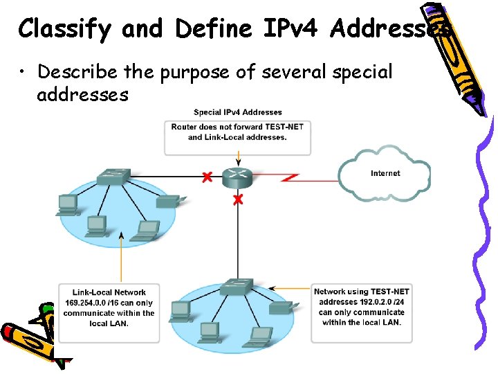 Classify and Define IPv 4 Addresses • Describe the purpose of several special addresses