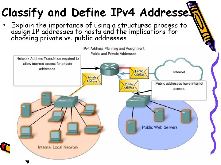 Classify and Define IPv 4 Addresses • Explain the importance of using a structured