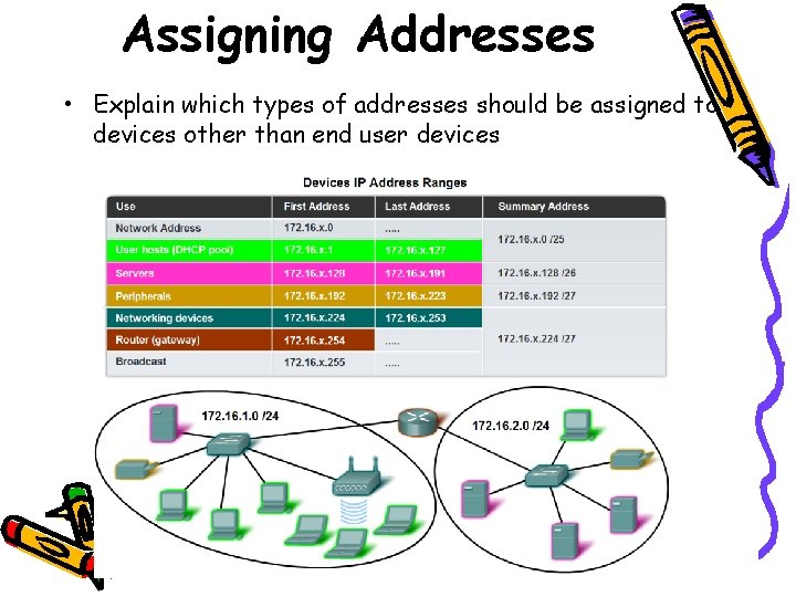 Assigning Addresses • Explain which types of addresses should be assigned to devices other