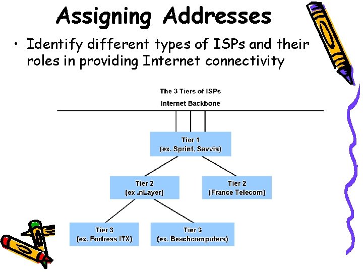 Assigning Addresses • Identify different types of ISPs and their roles in providing Internet