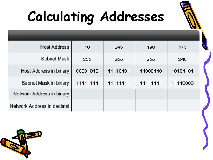 Calculating Addresses 