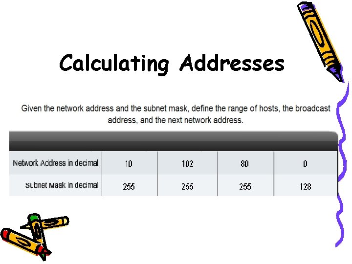 Calculating Addresses 