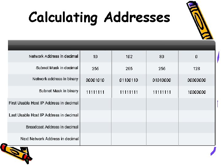 Calculating Addresses 