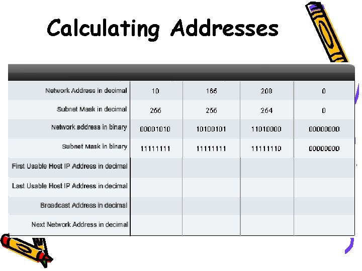 Calculating Addresses 