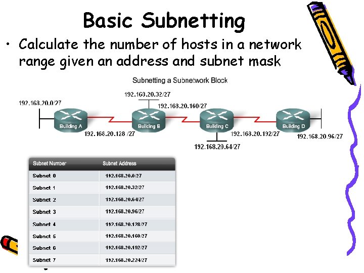 Basic Subnetting • Calculate the number of hosts in a network range given an