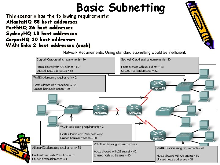 Basic Subnetting This scenario has the following requirements: Atlanta. HQ 58 host addresses Perth.