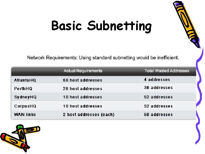 Basic Subnetting 