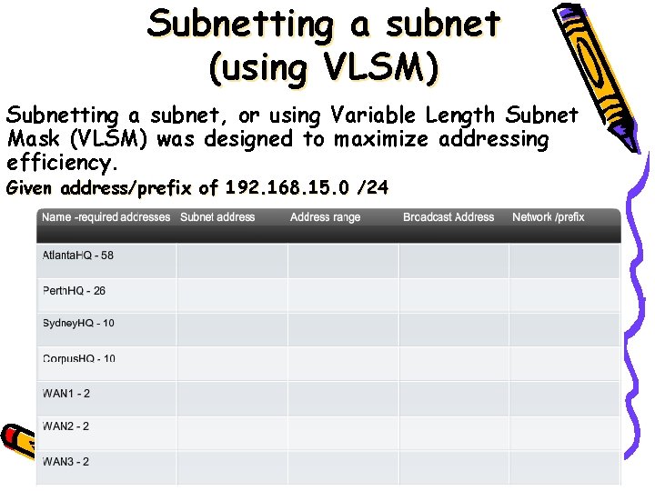 Subnetting a subnet (using VLSM) Subnetting a subnet, or using Variable Length Subnet Mask