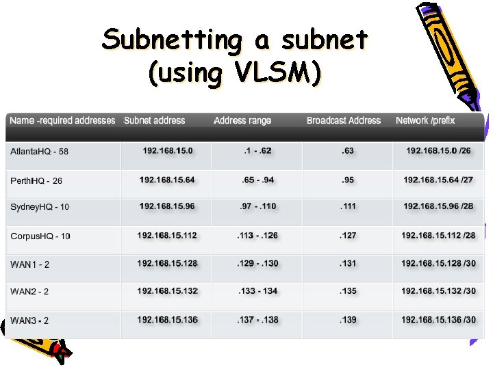 Subnetting a subnet (using VLSM) 
