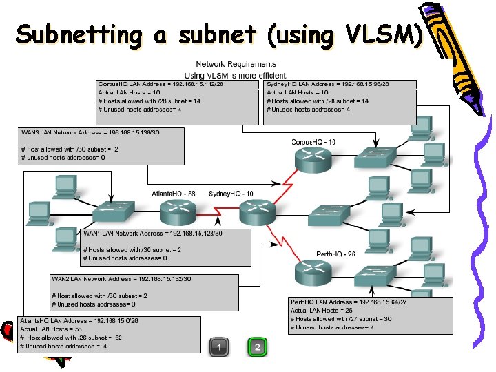 Subnetting a subnet (using VLSM) 