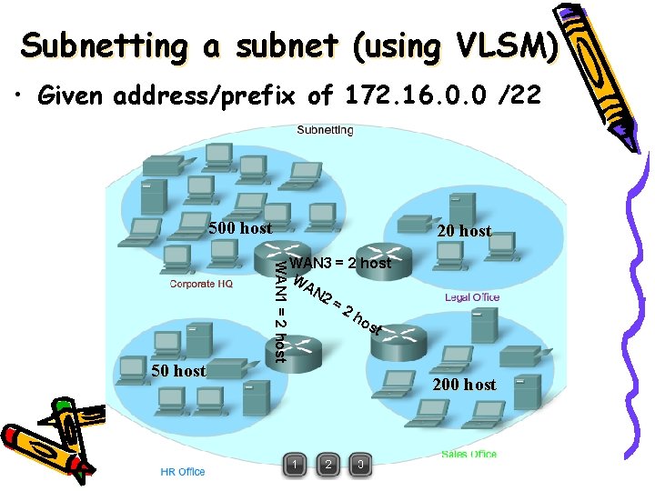 Subnetting a subnet (using VLSM) • Given address/prefix of 172. 16. 0. 0 /22