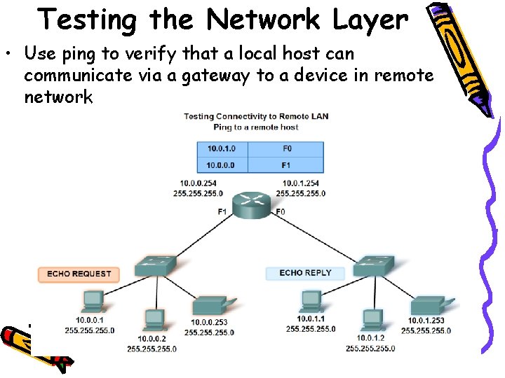 Testing the Network Layer • Use ping to verify that a local host can