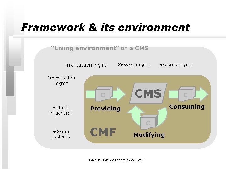 Content Management Framework By IPMAN project 352021 Page