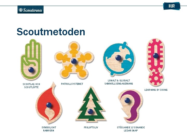 . Scoutmetoden LOKALT & GLOBALT SAMHÄLLSENGAGEMANG PATRULLSYSTEMET SCOUTLAG OCH SCOUTLÖFTE LEARNING BY DOING SYMBOLISKT