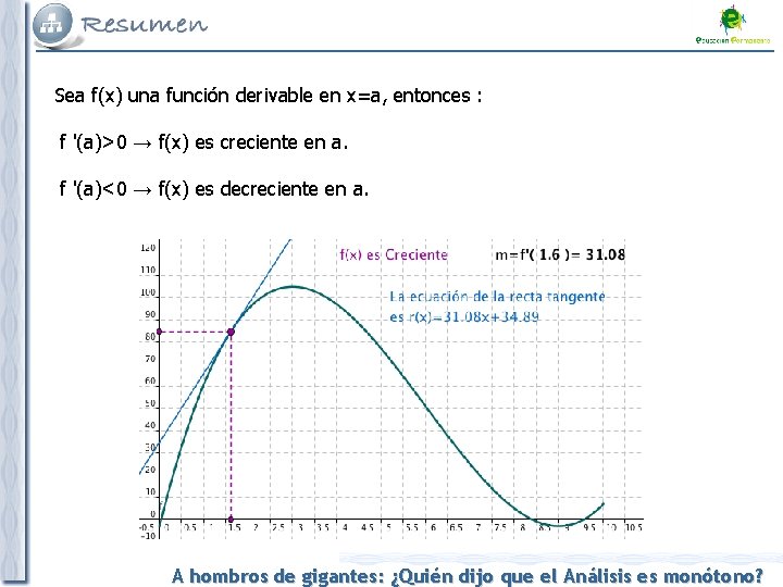 Sea f(x) una función derivable en x=a, entonces : f '(a)>0 → f(x) es