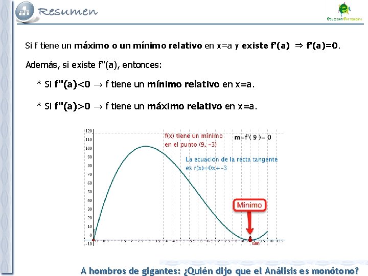 Si f tiene un máximo o un mínimo relativo en x=a y existe f'(a)