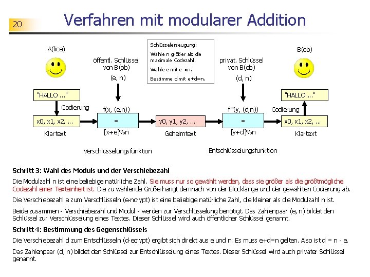 20 Verfahren mit modularer Addition Schlüsselerzeugung: A(lice) öffentl. Schlüssel von B(ob) (e, n) Wähle