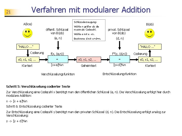 Verfahren mit modularer Addition 21 Schlüsselerzeugung: A(lice) öffentl. Schlüssel von B(ob) (e, n) Wähle