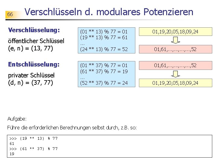 66 Verschlüsseln d. modulares Potenzieren Verschlüsselung: öffentlicher Schlüssel (e, n) = (13, 77) Entschlüsselung: