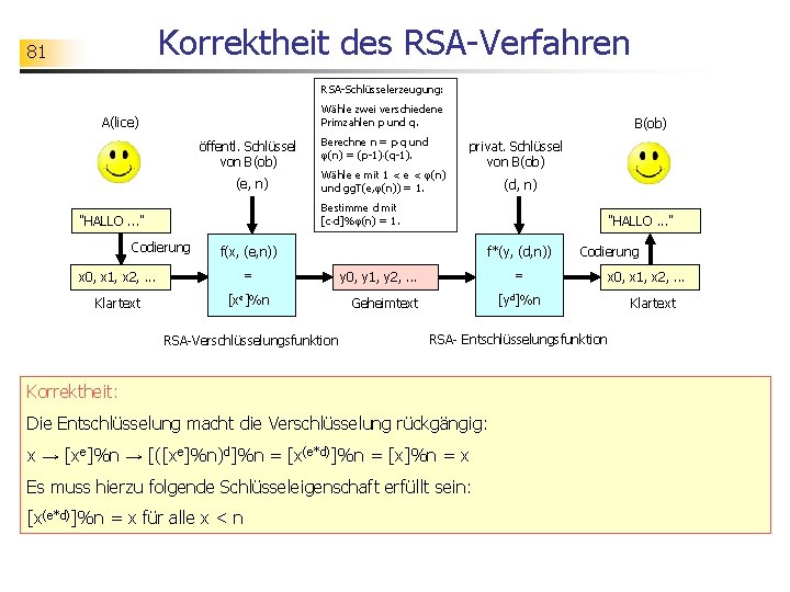 Korrektheit des RSA-Verfahren 81 RSA-Schlüsselerzeugung: Wähle zwei verschiedene Primzahlen p und q. A(lice) öffentl.