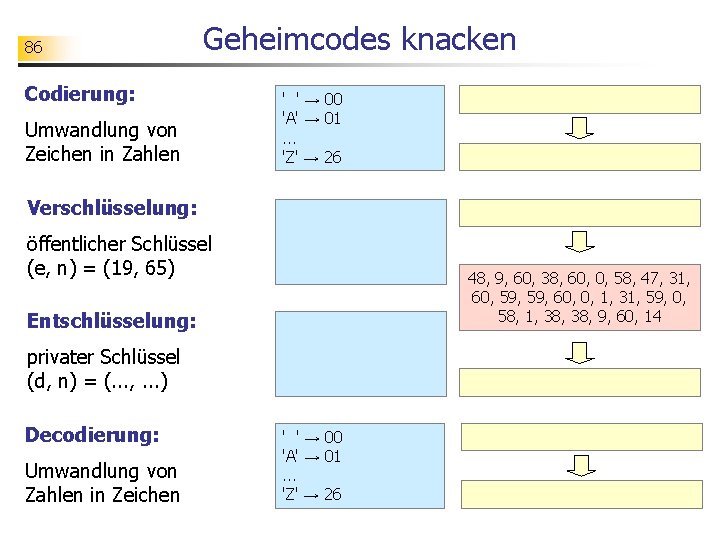 86 Geheimcodes knacken Codierung: Umwandlung von Zeichen in Zahlen ' ' → 00 'A'
