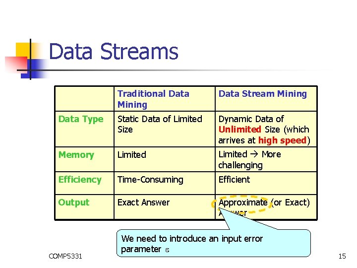 Data Streams Traditional Data Mining Data Stream Mining Data Type Static Data of Limited